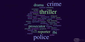 Author James Hankins' Tag Cloud. Words were taken from a Smashwords posting on him.